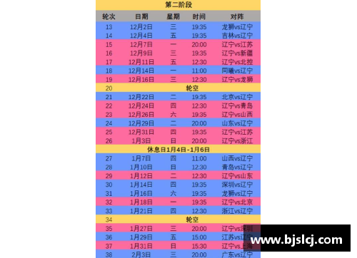 CBA官方发布2021赛季第二阶段赛程，广东对阵山东再掀强强对话