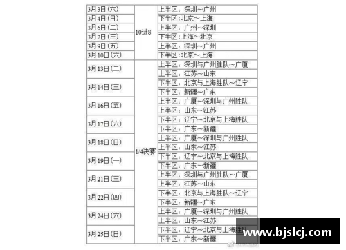 CBA季后赛赛程出炉，广东首轮对阵辽宁，北京对阵上海确定