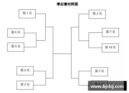 CBA新规程下月开始执行，裁判引入VAR技术提升比赛裁判公正性