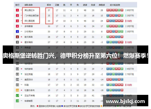 奥格斯堡逆转胜门兴，德甲积分榜升至第六位！燃爆赛季！